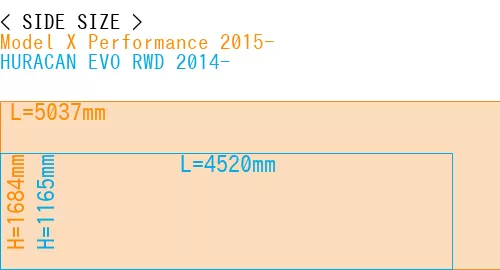 #Model X Performance 2015- + HURACAN EVO RWD 2014-